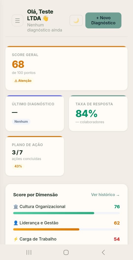 Dashboard empresa